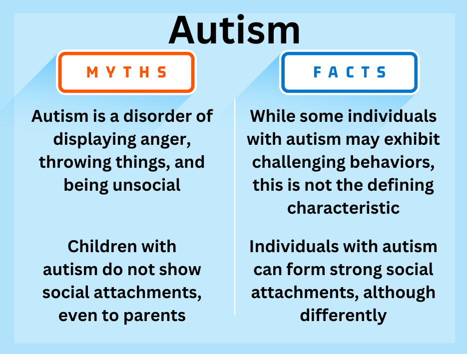 Myths 5 and 6